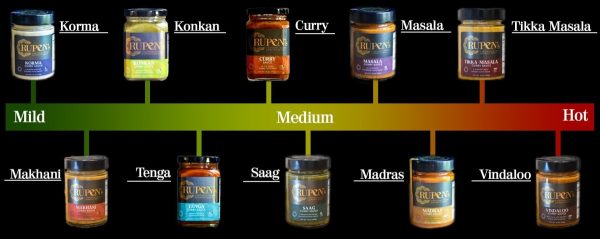 Product Image for  Classic Curry (CURRY)